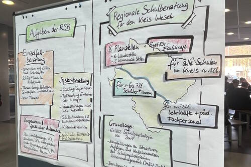Tag der Beratungsstellen 2026 am BK Wesel